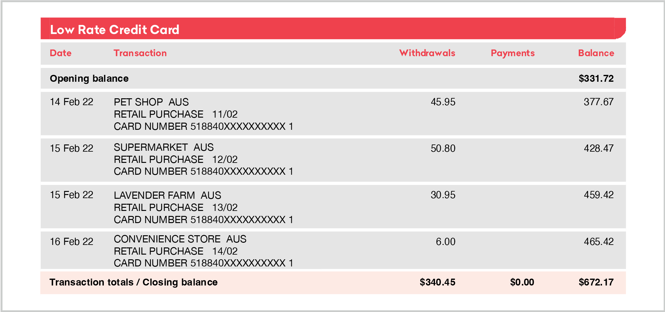 How To Read Credit Card Statement