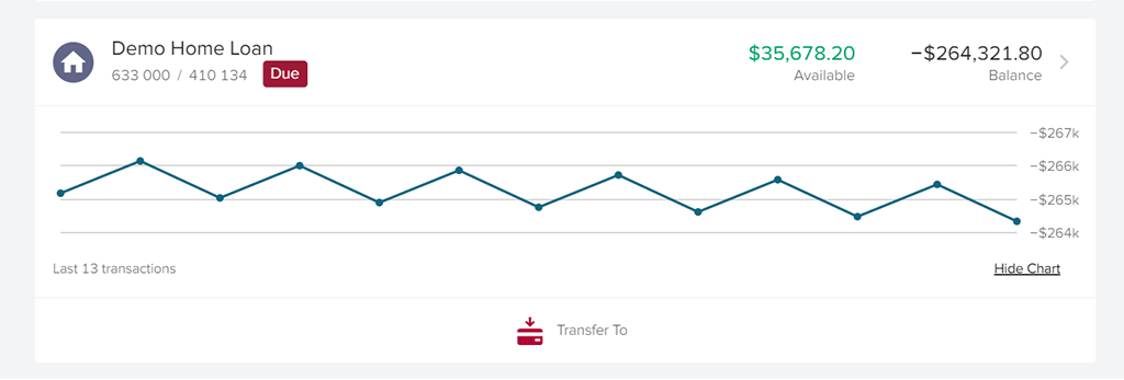 Line graph showing home loan payment history in Bendigo eBanking.